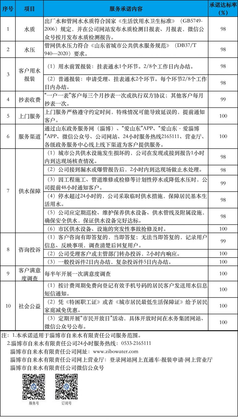 自來(lái)水公司供水服務(wù)承諾